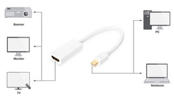 DIGITUS Adaptateur DisplayPort 1.1a, mDP - HDMI-A, 0,15 m