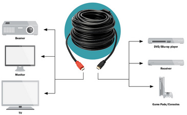 DIGITUS Câble de raccordement High Speed, HDMI-A - HDMI-A